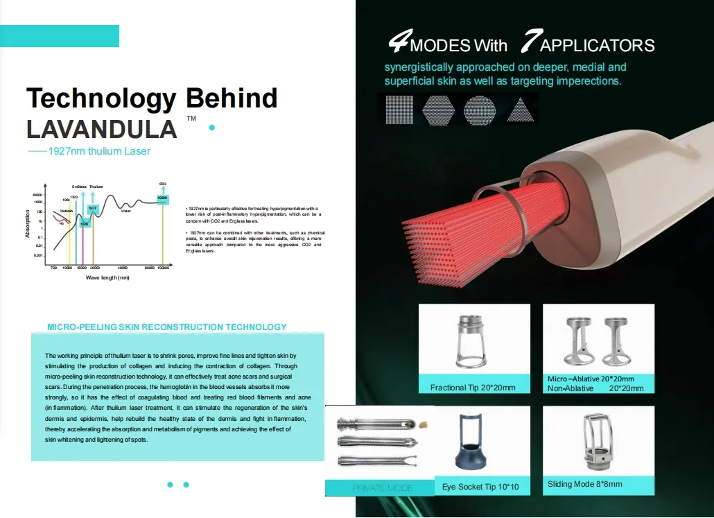 Thulium Laser Technology Diagram