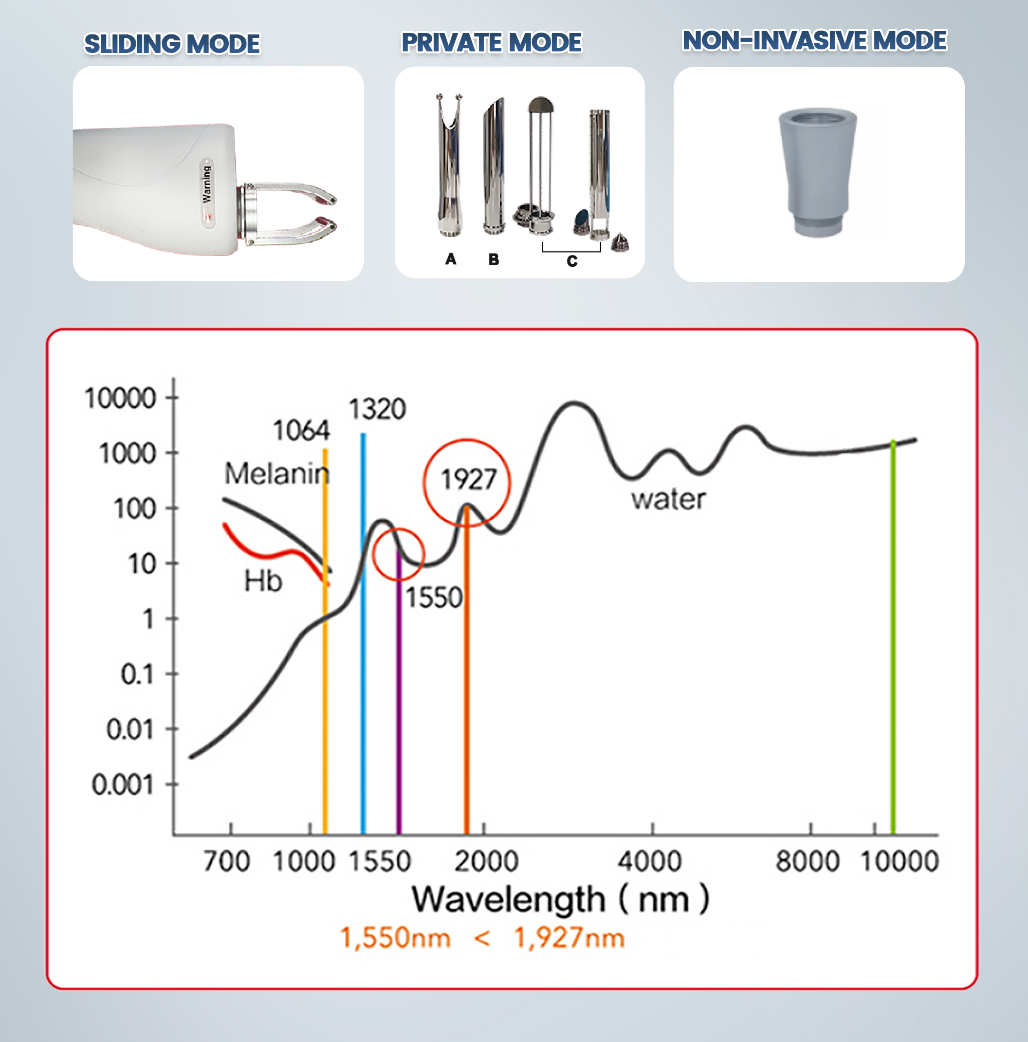 Fiber Laser Fractional Laser Scar Removal Pigmentation Removal Melasma Removal Acne Treatment 1927nm Thulium Laser Machine