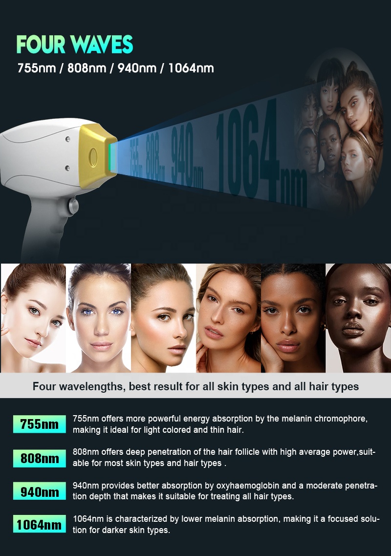 Four Waves Technology