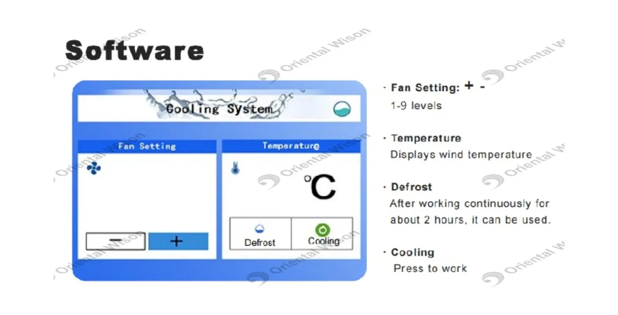 Screen Interface