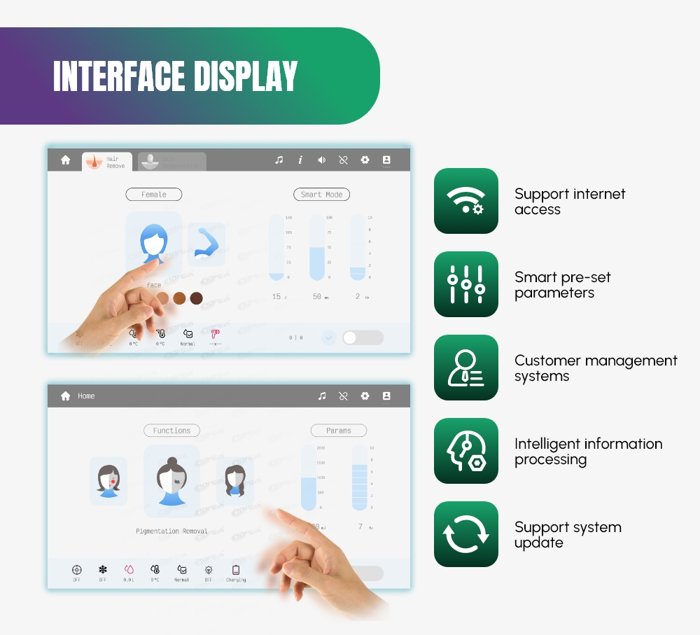 Android System