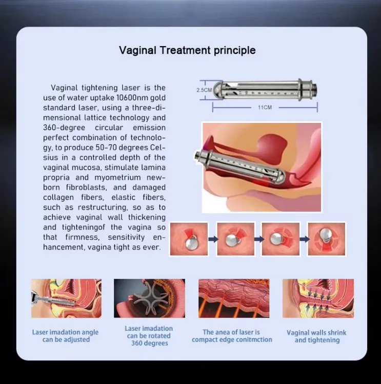 Clinical Result 3
