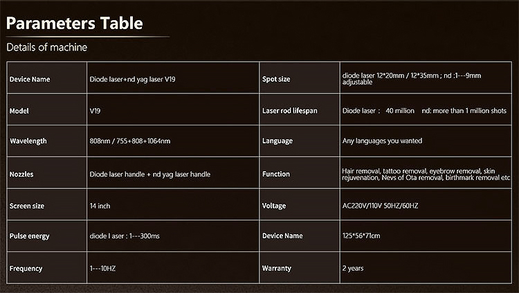 Machine Overview