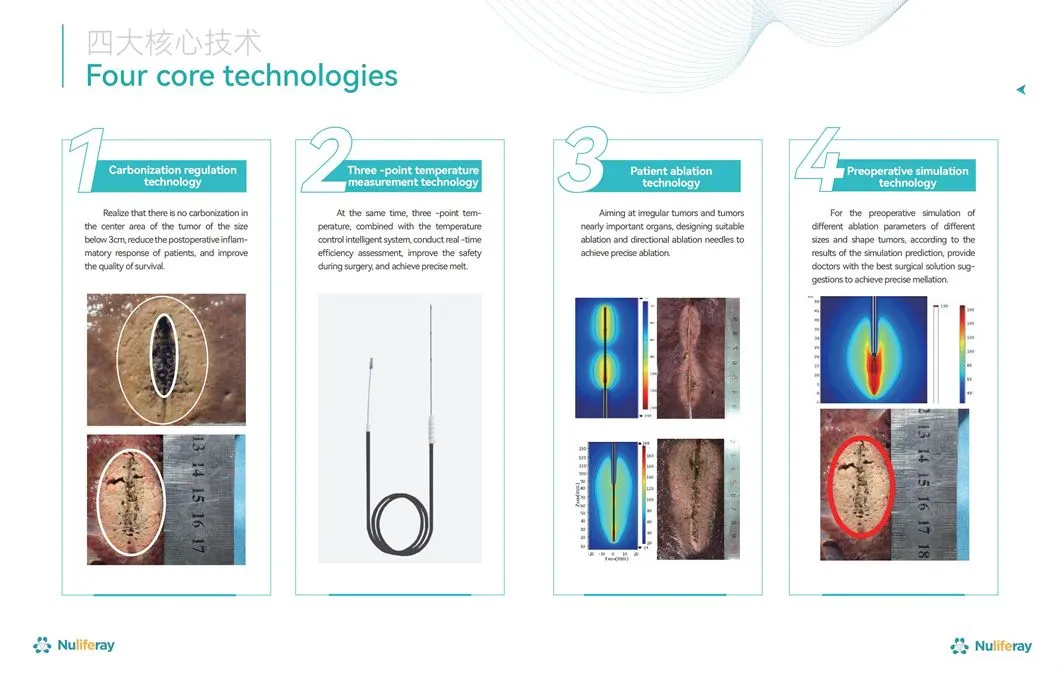 Four Core Technologies