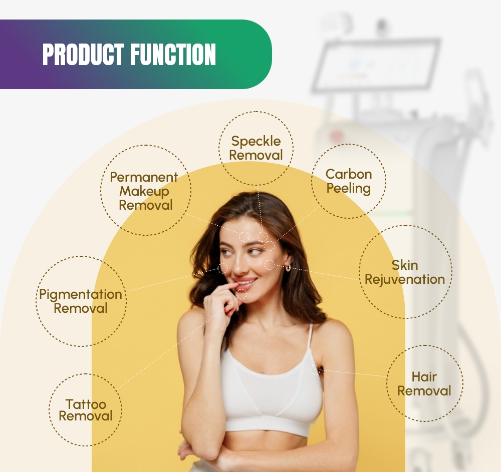 Functions