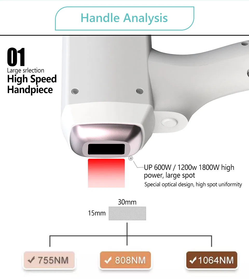 Smart Handle Screen