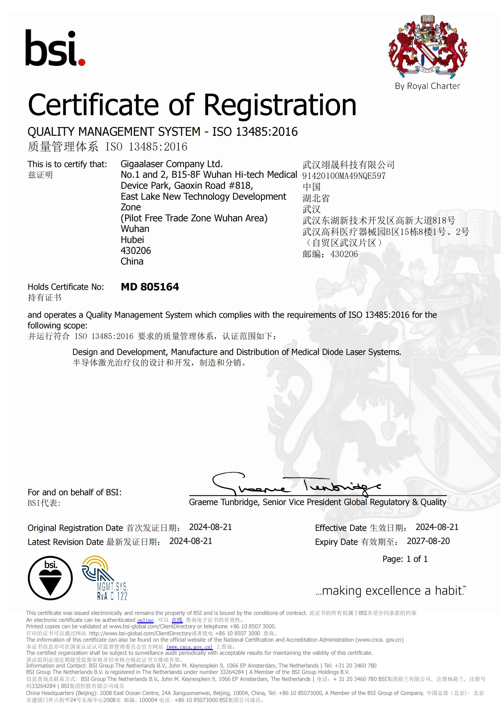Certificates
