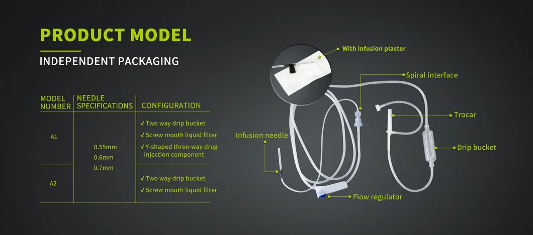 Product Parameters Overview