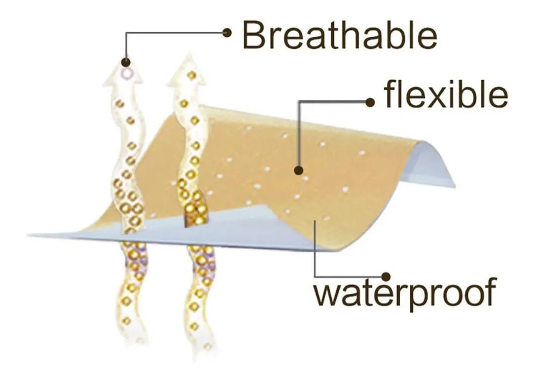 Medical Plaster Roll