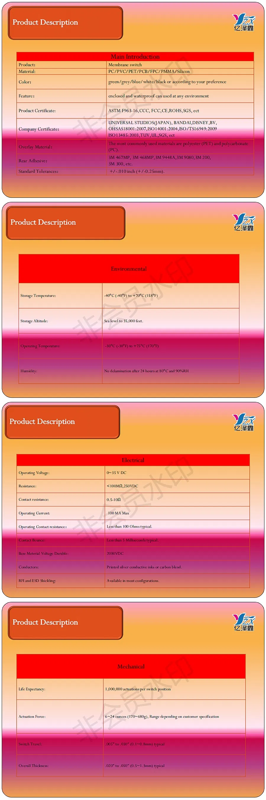 Membrane Keyboard Description