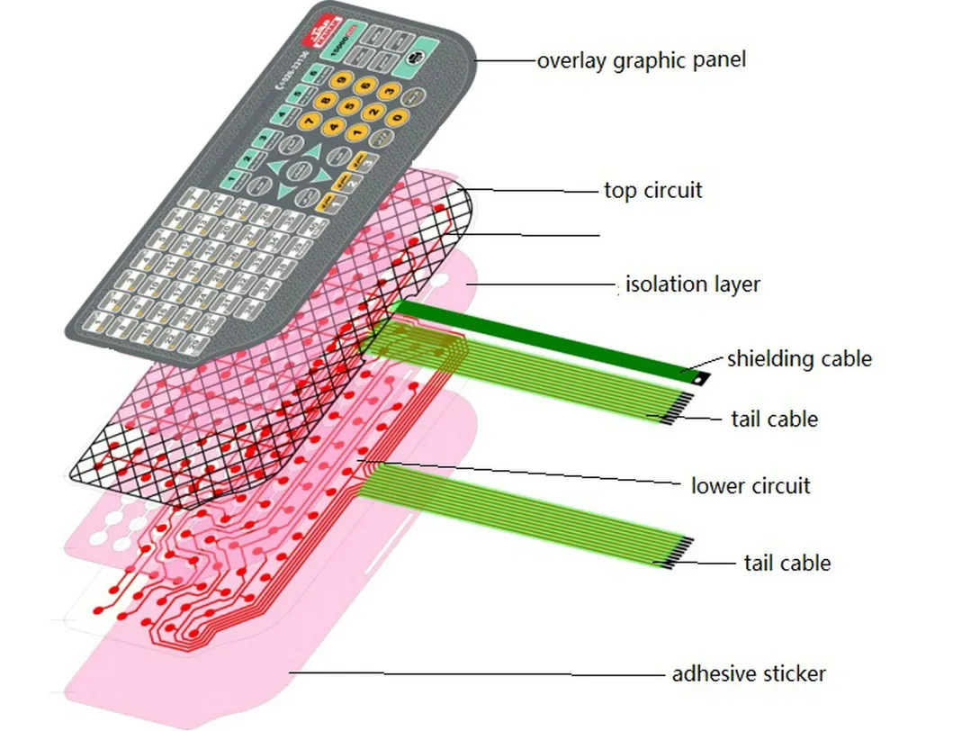 Membrane Switch Structure