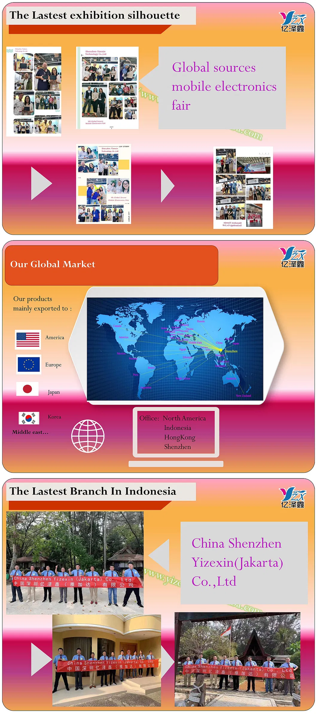 Exhibition and Global Market