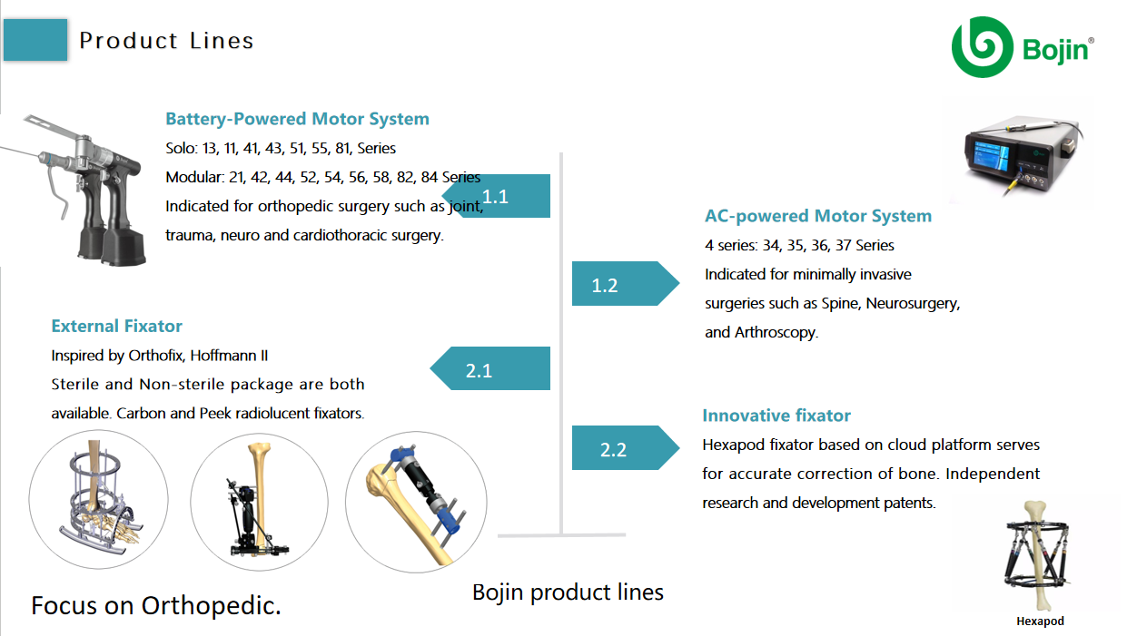 Product Line Category A