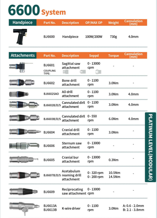 Product Parameters Table