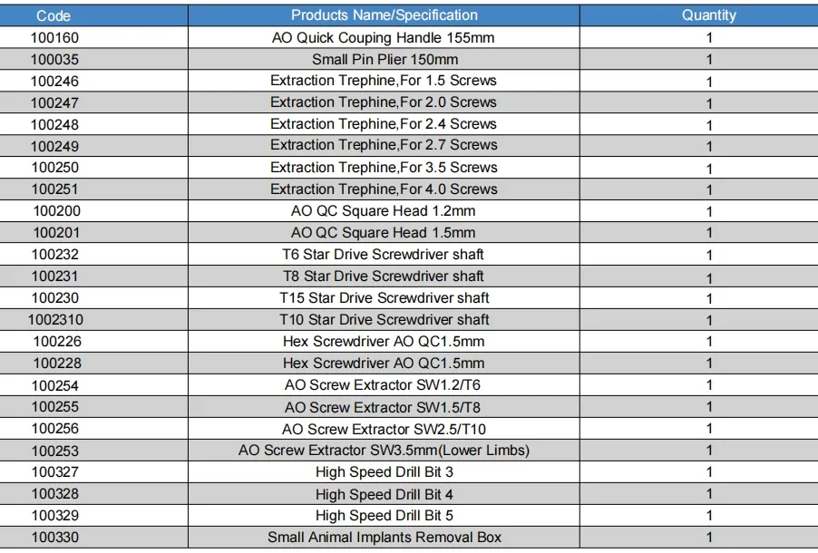 Orthopedic Instruments Details