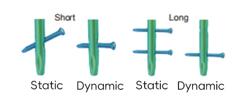 Static Dynamic Locking advantage