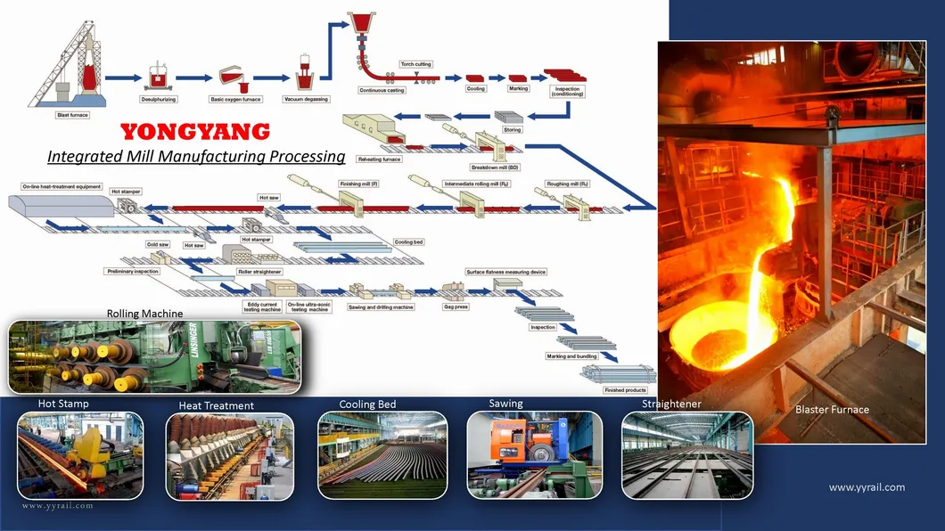 Manufacturing Process 4