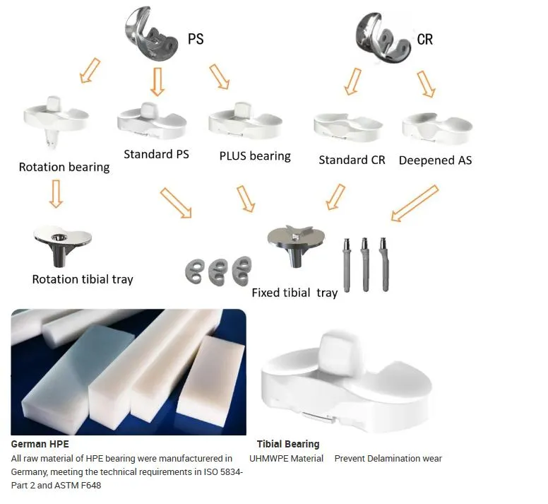 Titanium Alloy Implant Details