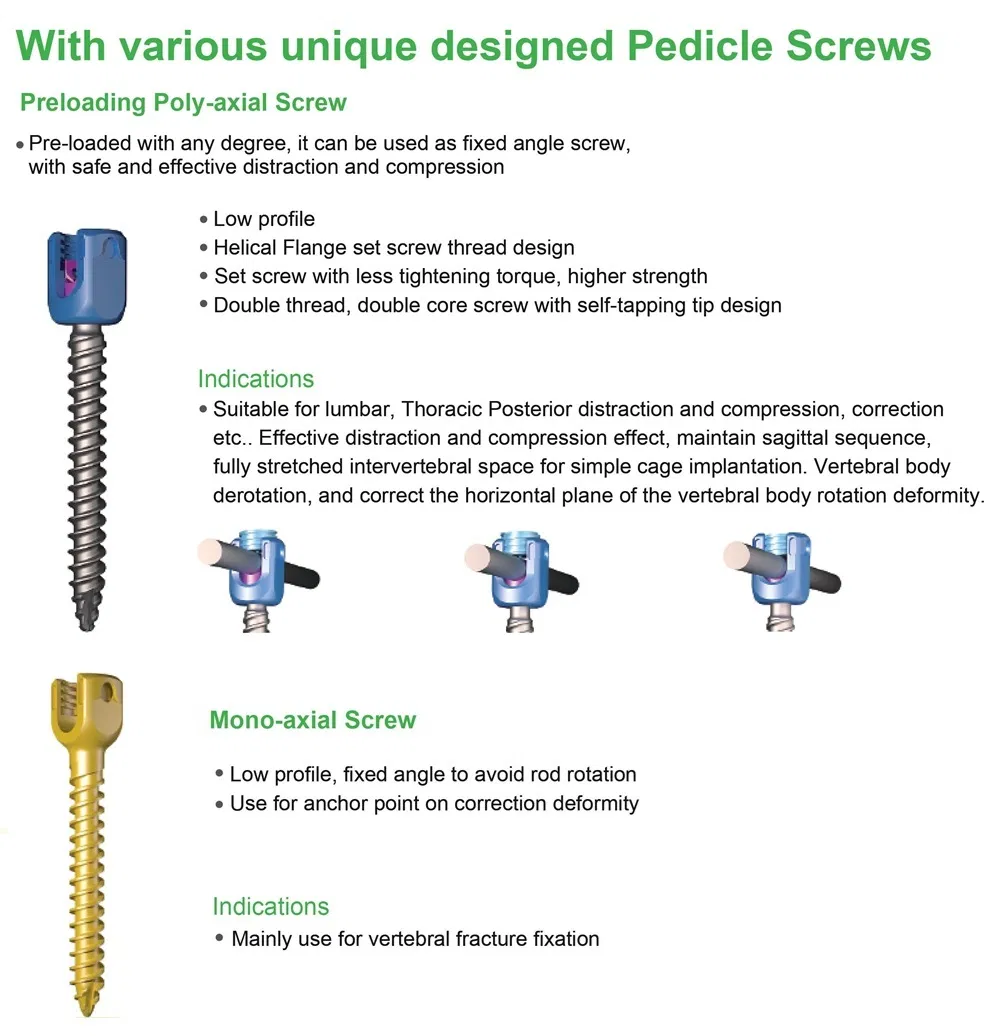 Orthopedic Implants Detail 2