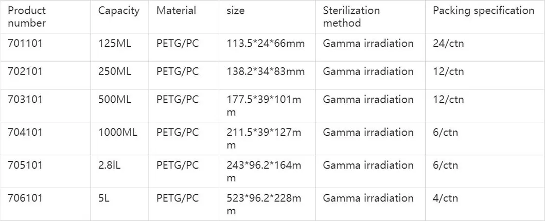 Feature Specifications