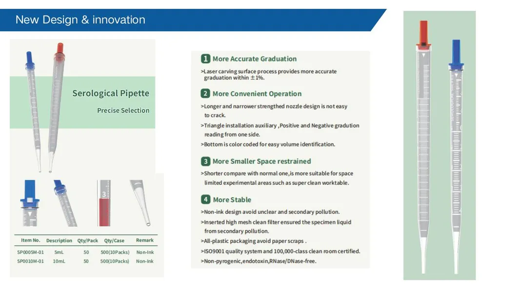 Serological Pipette Overview