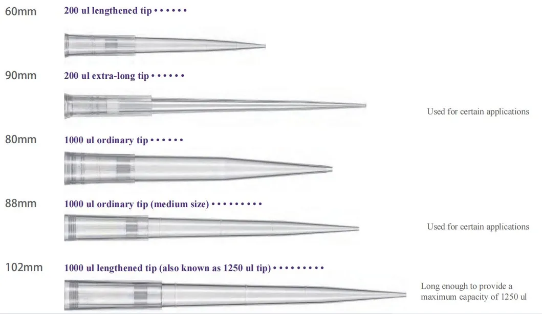 Pipette Tips Filter