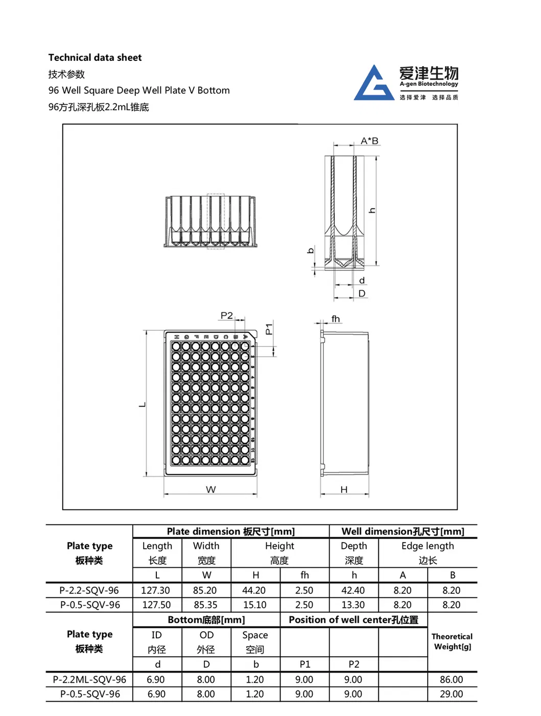 0.5ml Deep Well Plate Overview