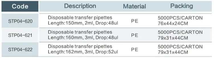 Disposable Transfer Pipettes Detail 3
