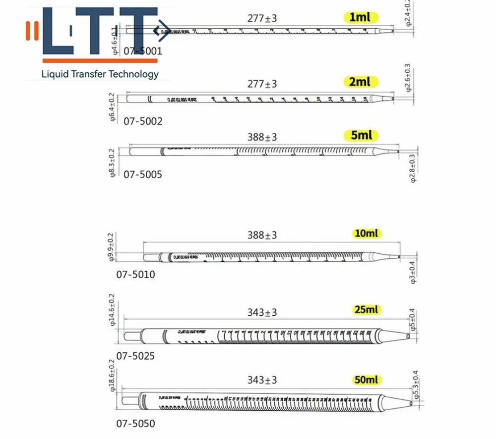 Serological Pipette Detail 3