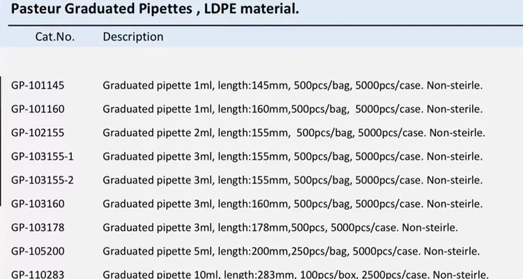 Pipette detail 1