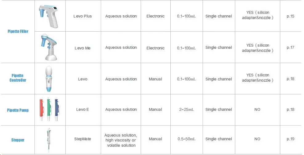 Pipette Operation Interface