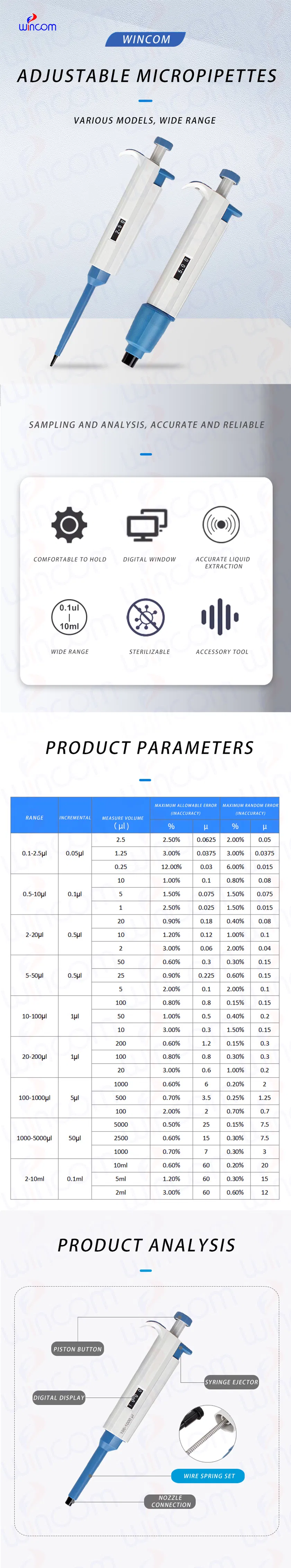 Pipette Parameters