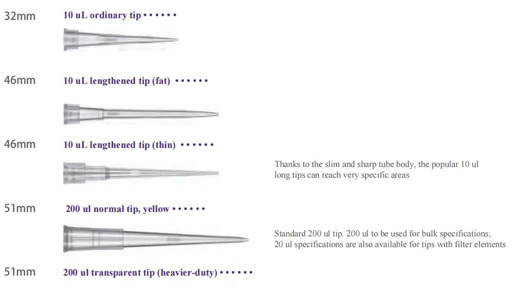 Pipette Tip Overview
