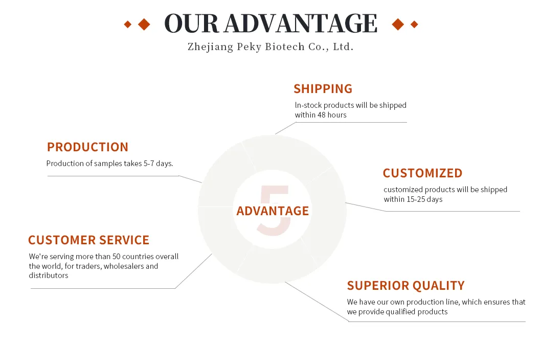 Sterilization Control