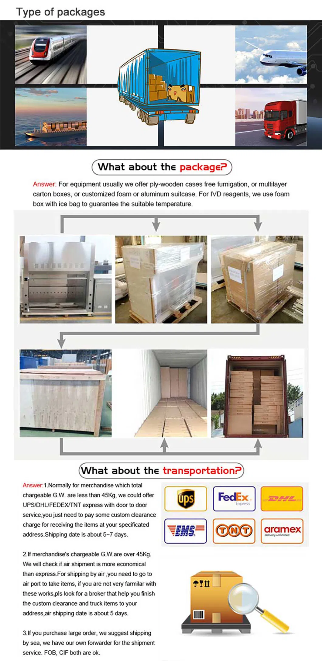 Logistics and Packaging