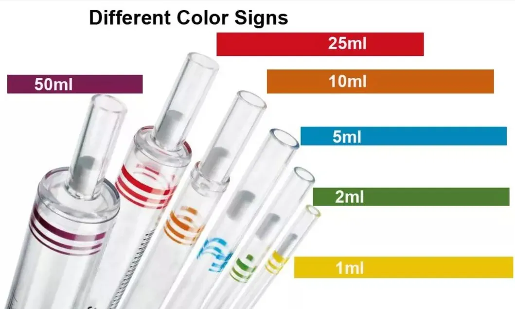 Pipette Sizes
