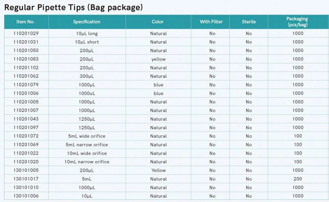Pipette Tip Parameters