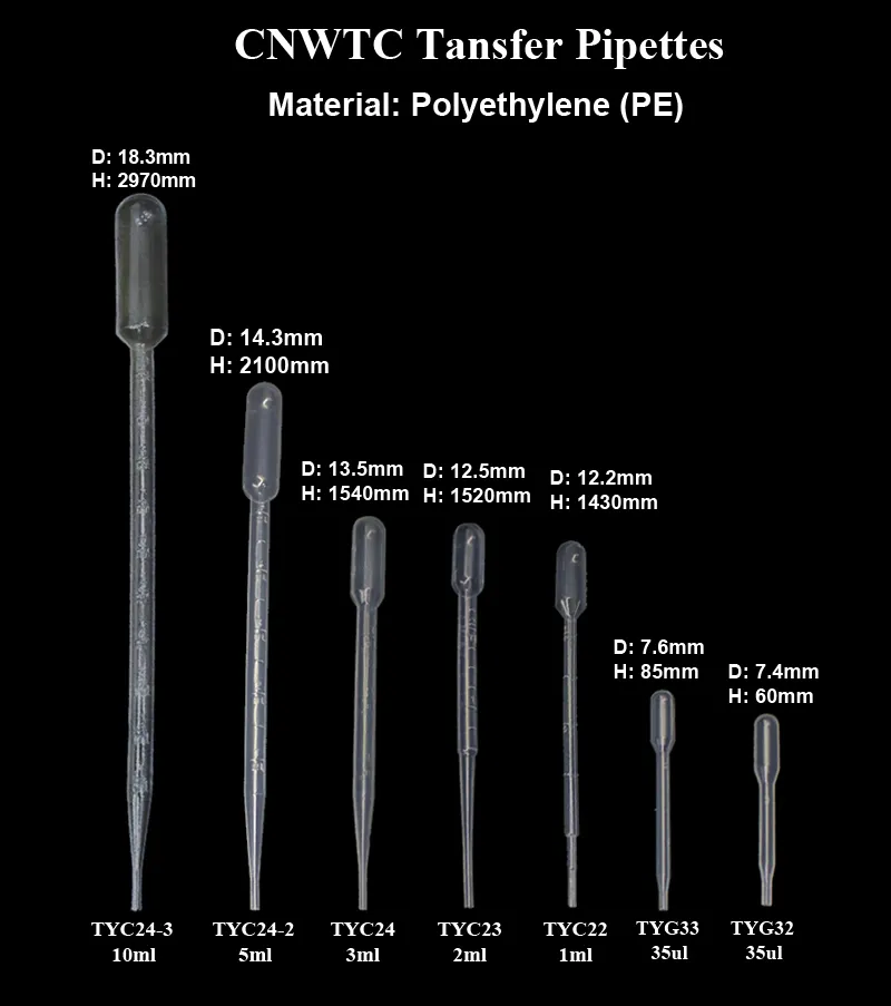 Transfer Pipette Detail 1