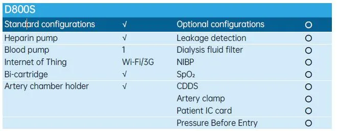 Medical Dialysis Machine Display