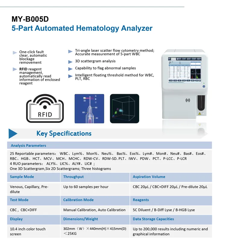 Hematology Analyzer View 2