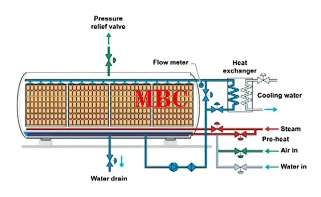 Autoclave Machine Structure