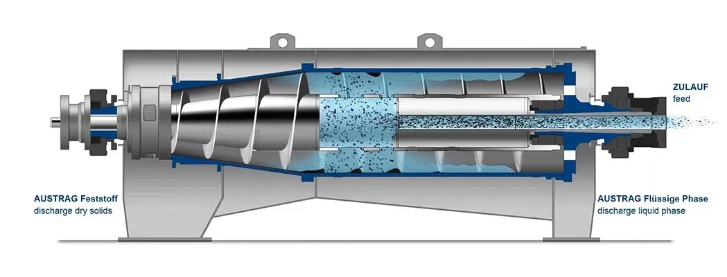 Decanter Centrifuge Principle