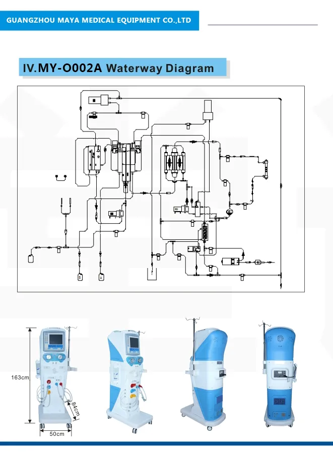 Dialysis Machine Detail View