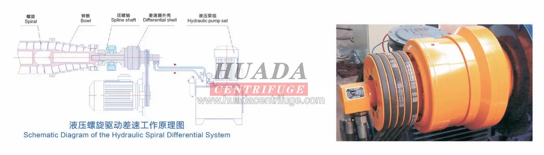 Hydraulic System