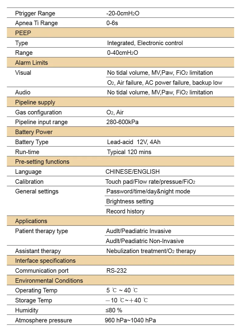 ICU Comprehensive Ventilator Cwh-3010A Detail 4