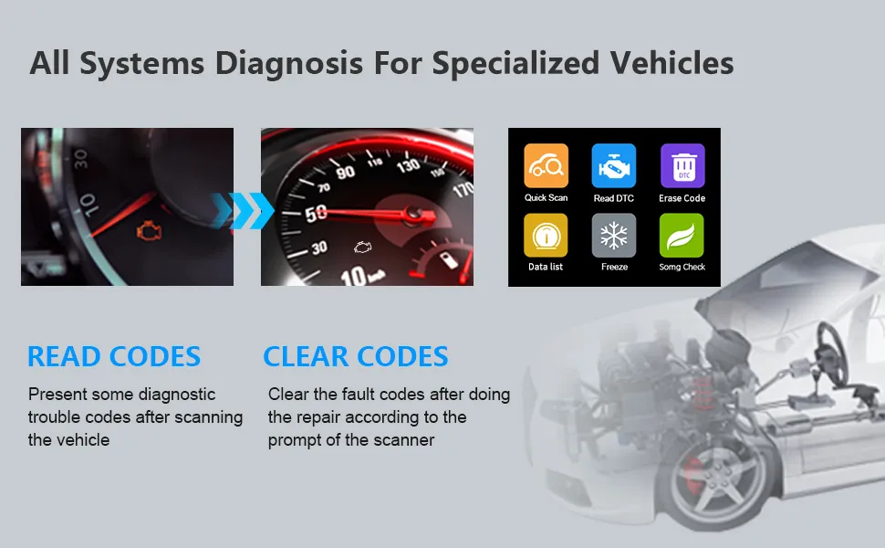 Car Diagnostic