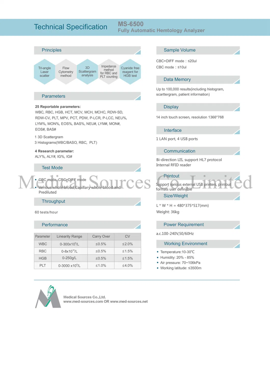 Hematology Analyzer View 4