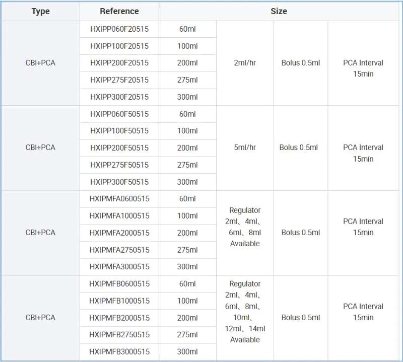 Infusion Pump View 1