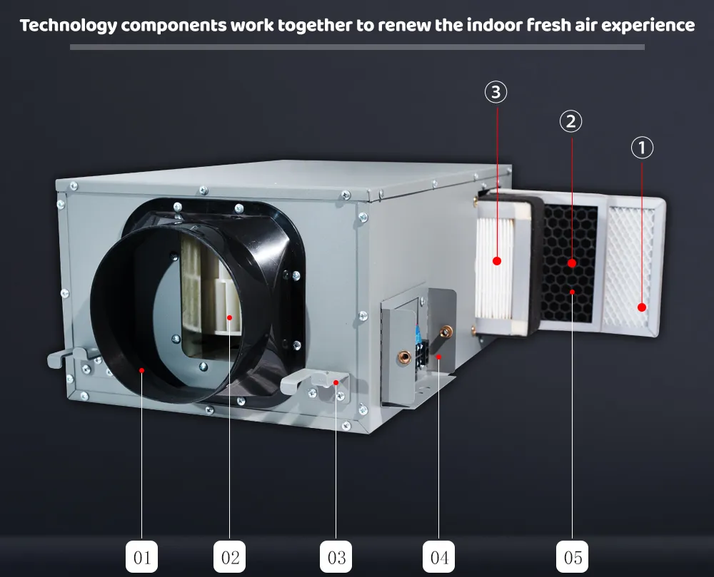 Ventilator Advantage 1