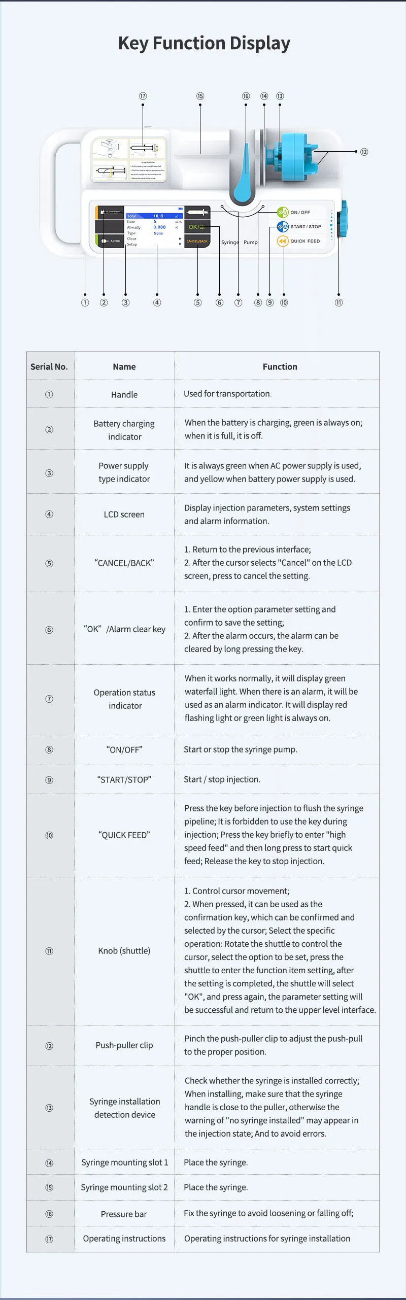 Infusion Pump Detail 2